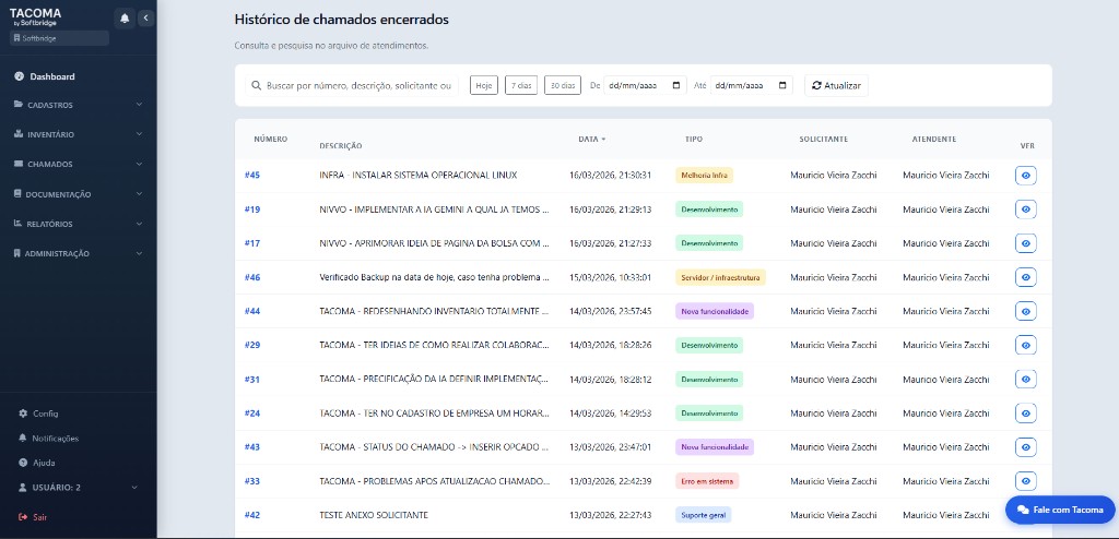 Histórico e inteligência artificial no Tacoma